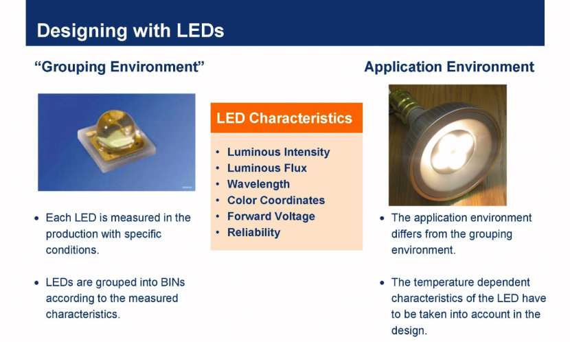 Thermal Characteristics of LEDs - LED Fundamental Series by OSRAM Opto Semiconductors 