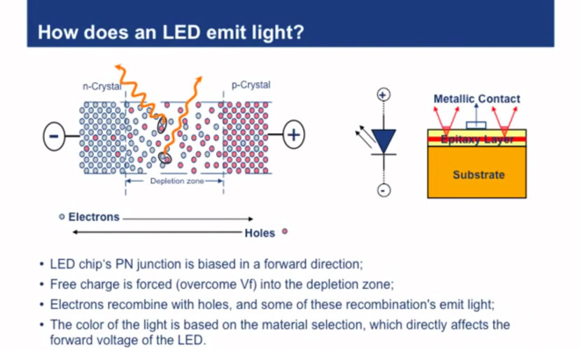 Electrical Characterisitcs of LEDs - LED Fundamental Series by OSRAM Opto Semiconductors 