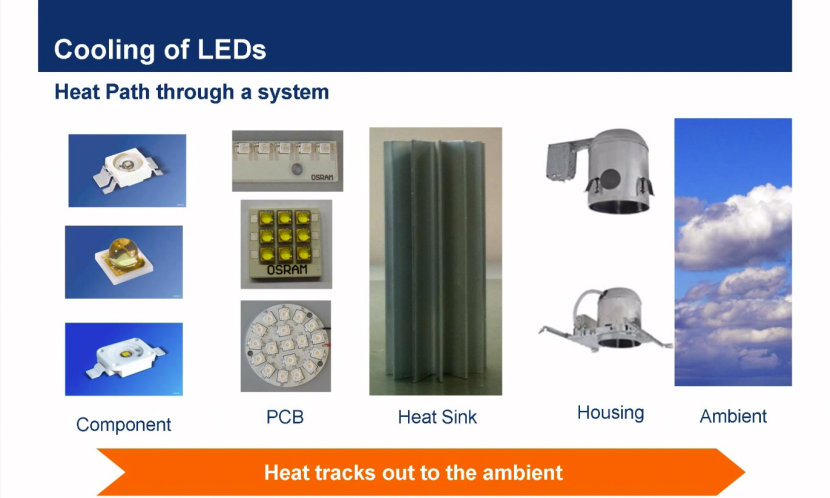 Basics of Heat Transfer - LED Fundamental Series by OSRAM Opto Semiconductors
