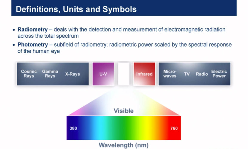 Radiometry and Photometry - LED Fundamental Series by OSRAM Opto Semiconductors