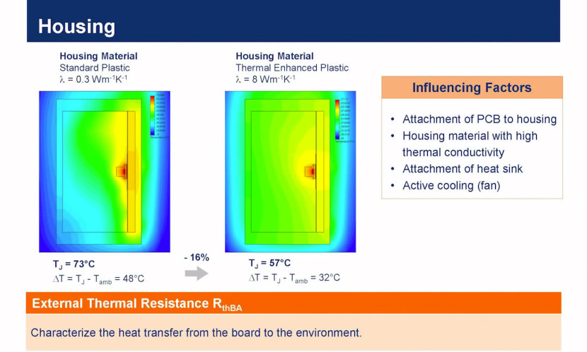 External Thermal Resistance (Interface Materials and Heat Sinks) - LED Fundamental Series 