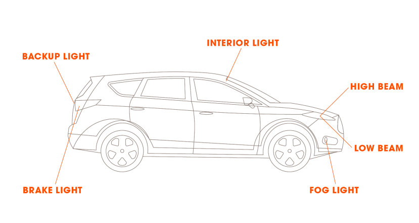 Car Headlight Bulb Size Reference Chart