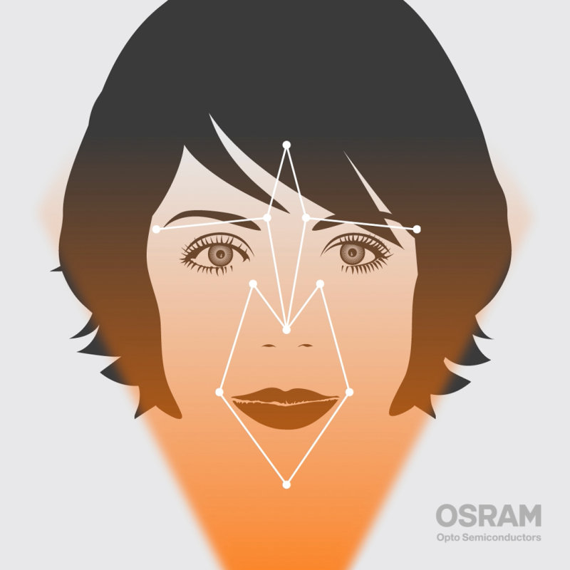 Biometric identification: Facial recognition