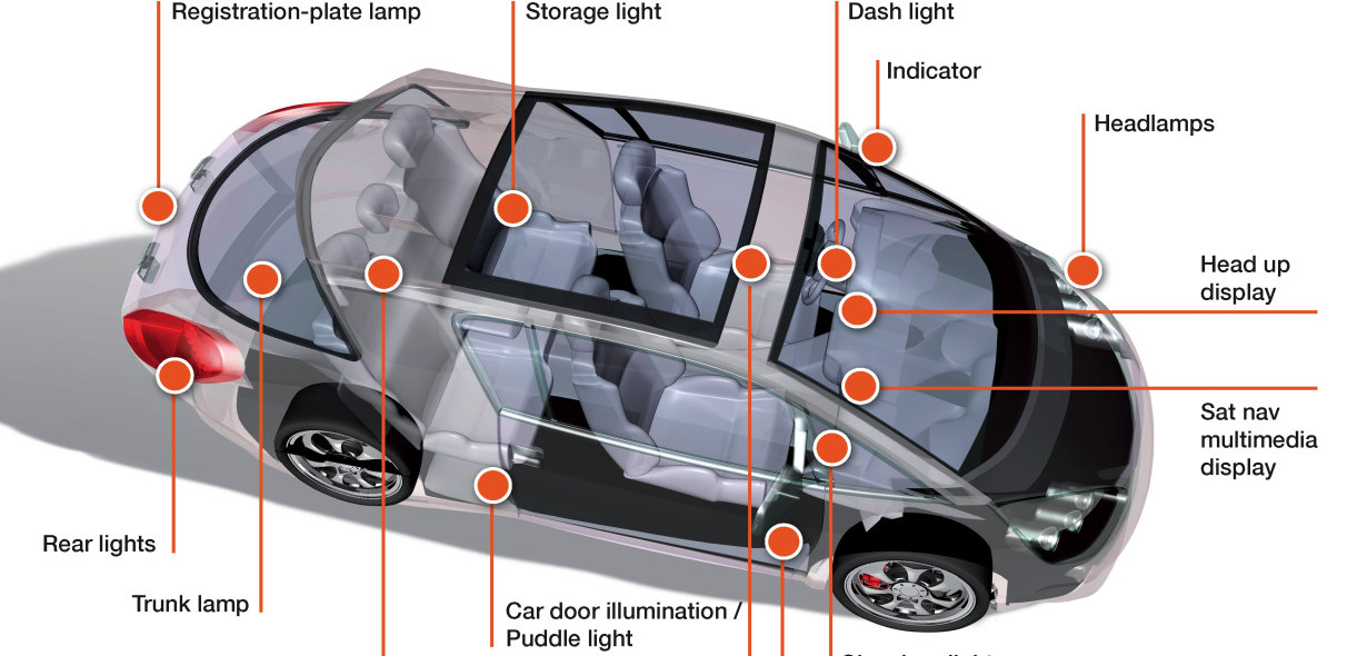 LED/OLED dans les voitures
