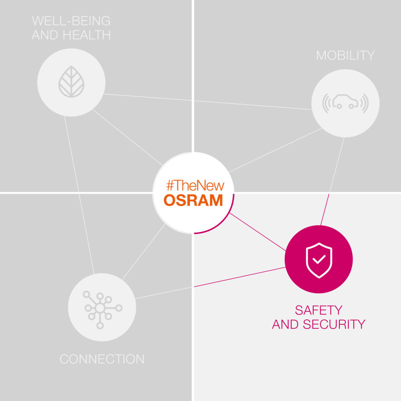 The New OSRAM - Safety & Security
