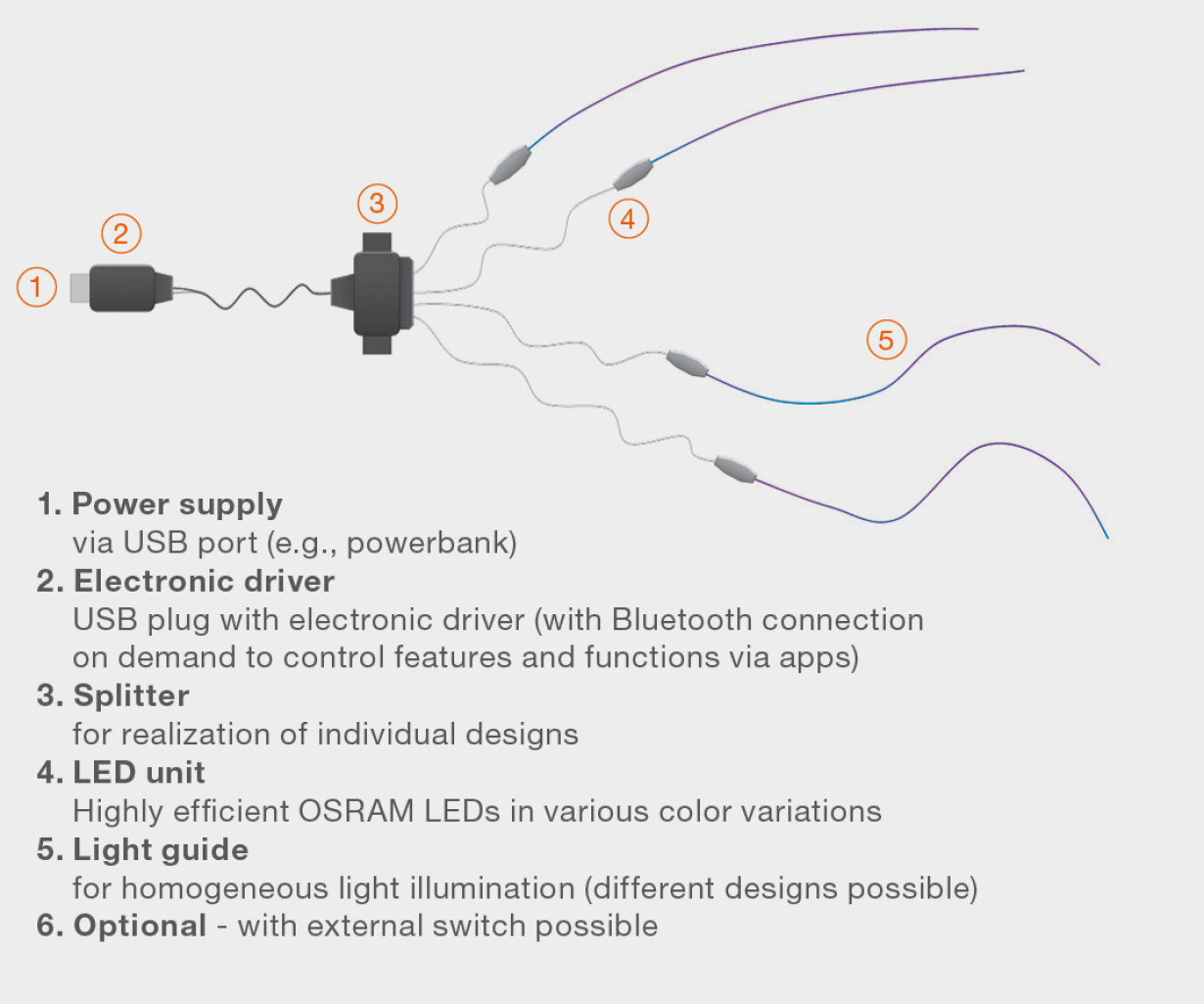 OSRAM LED light module for textile illumination